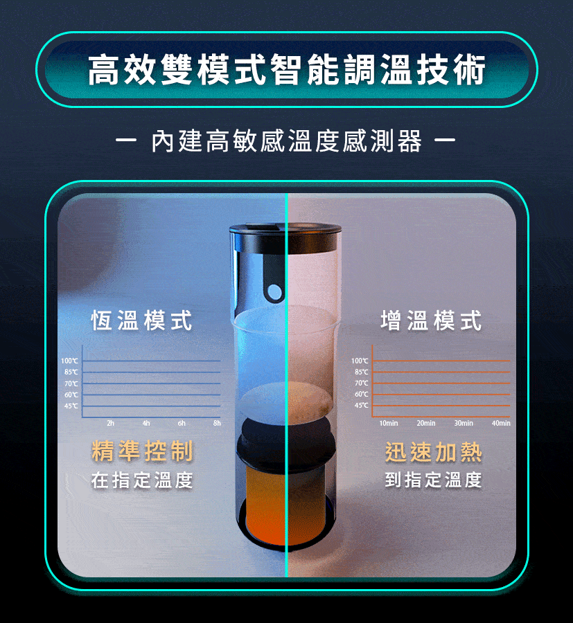 Future Lab Gradit 隨行溫控杯 (**落單前先查詢貨量🙏🏼)