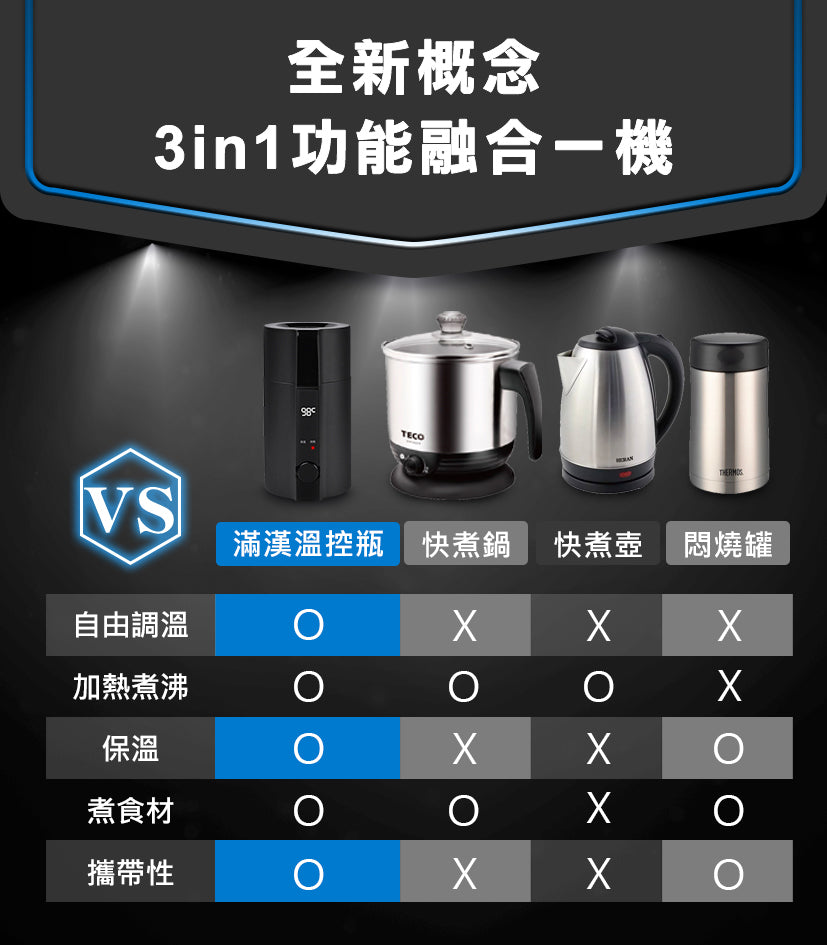 Future Lab Solopot 滿漢溫控瓶 (**落單前先查詢貨量🙏🏼)