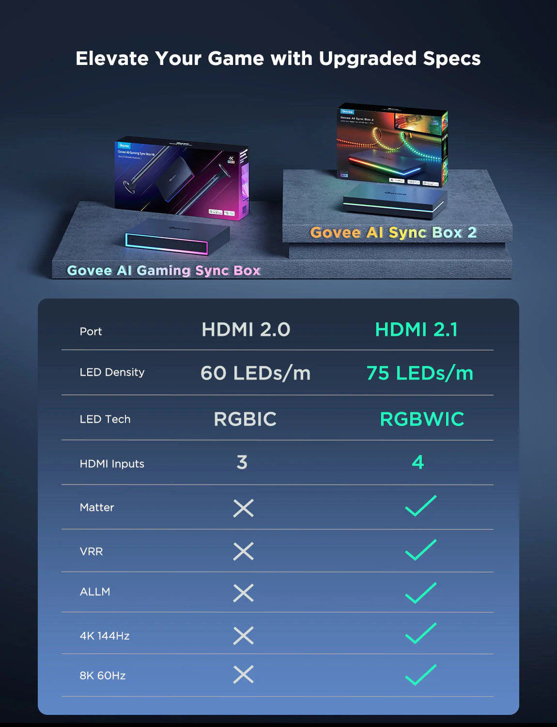 Govee AI Sync Box Kit 2 - 打造終極家庭影院燈光體驗 (適用於 55-65 吋電視)