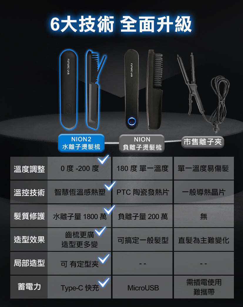 Future Lab Nion 2 水離子燙髮梳 (**落單前先查詢貨量🙏🏼)
