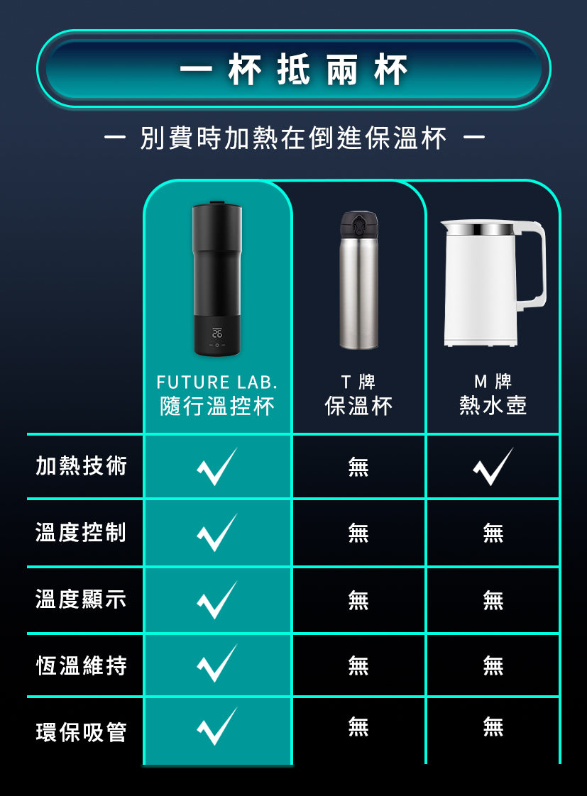 Future Lab Gradit 隨行溫控杯 (**落單前先查詢貨量🙏🏼)