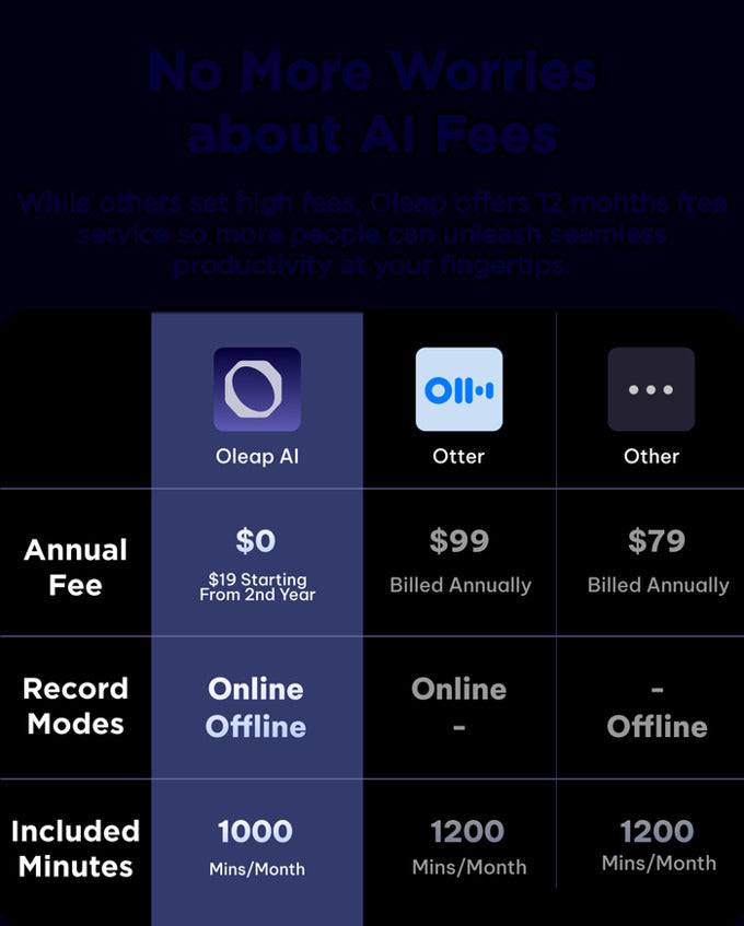 OLEAP Archer智慧通話滅噪耳機 ( 單機裝/ 充電盒套裝 )