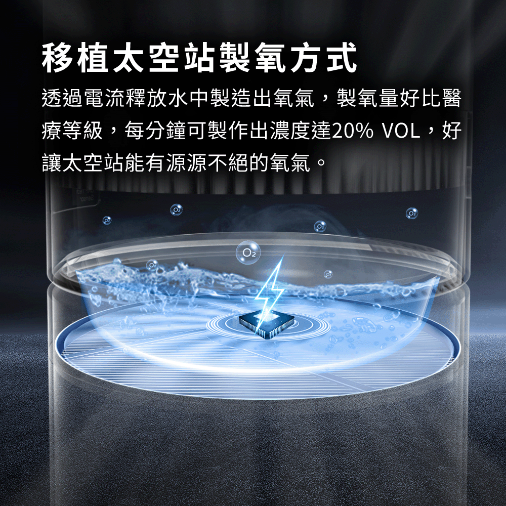 Future Lab O2 Purifier 空氣清淨機 (**落單前先查詢貨量🙏🏼)