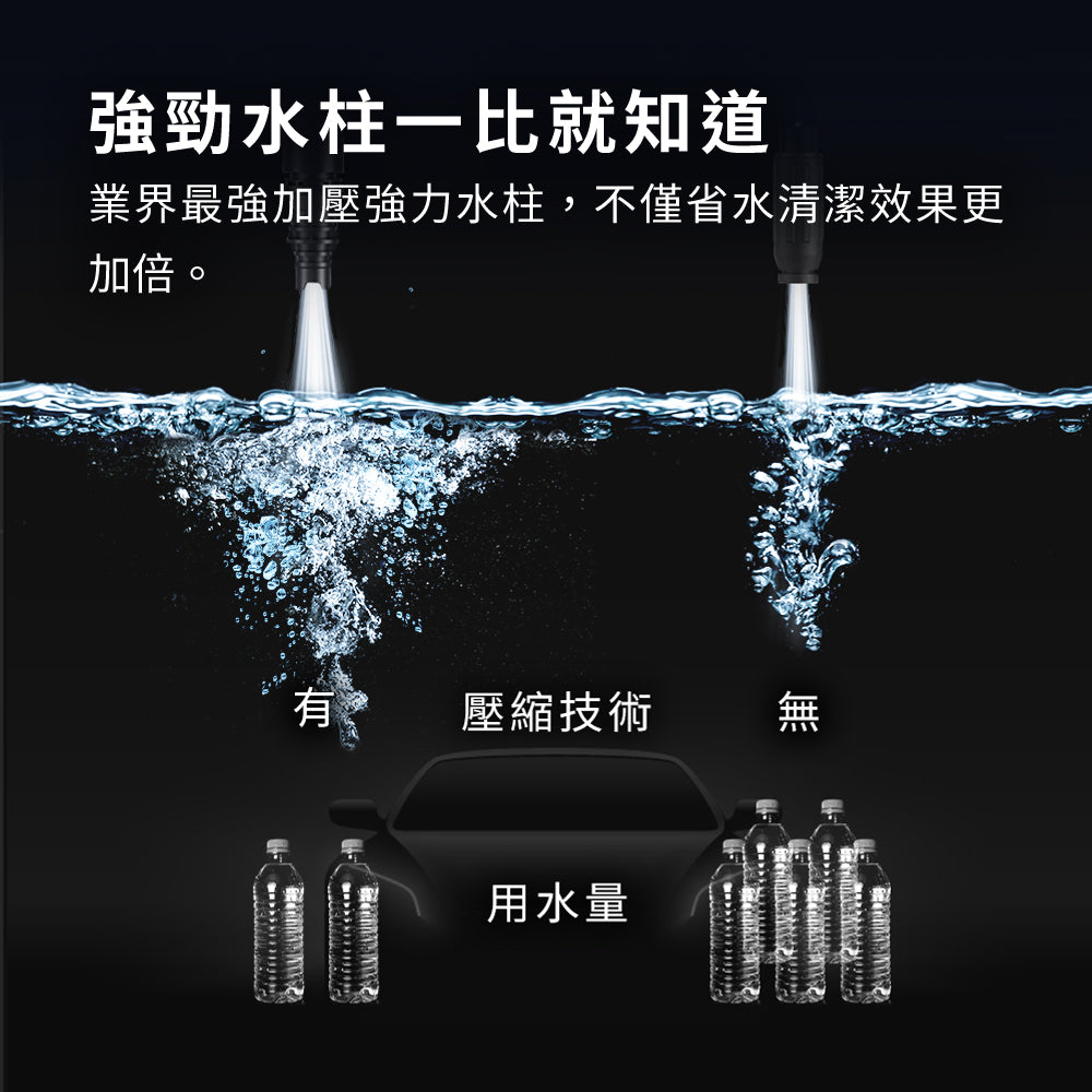 Future Lab MG1 增壓滅汙槍 (**落單前先查詢貨量🙏🏼)