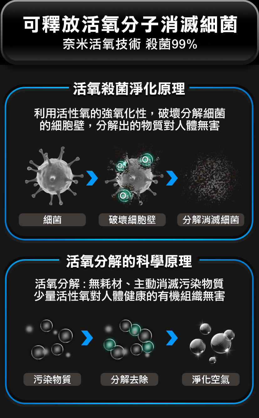 Future Lab GC1光能清淨機 (**落單前先查詢貨量🙏🏼)