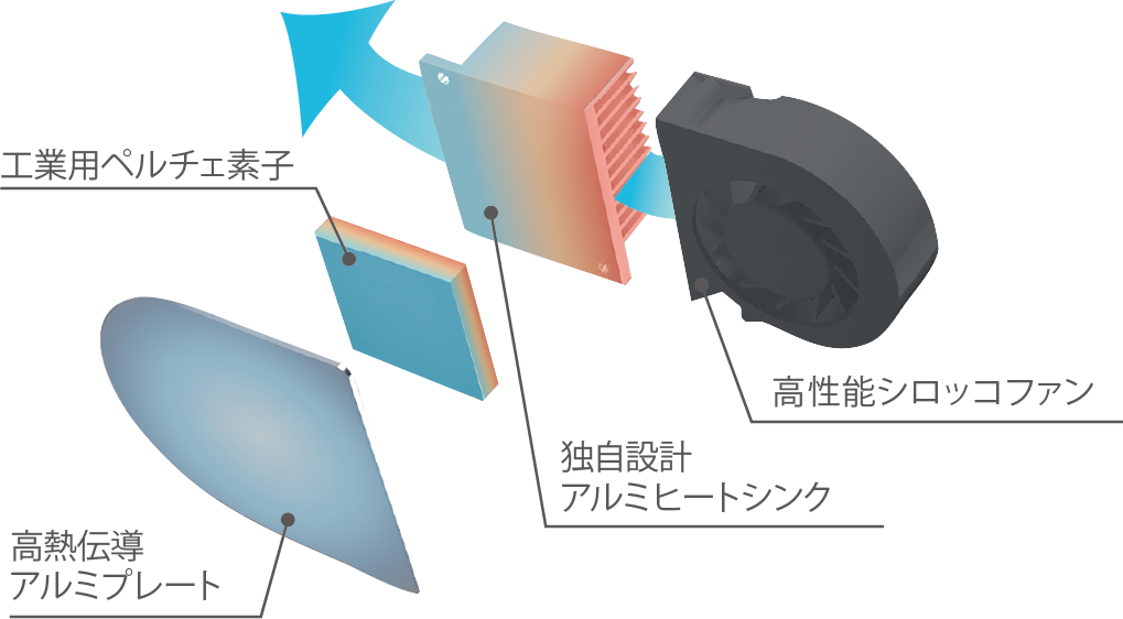 Thanko Neck cooler ネッククーラー 頸部冷卻器 (日本2025の大人気品牌**)