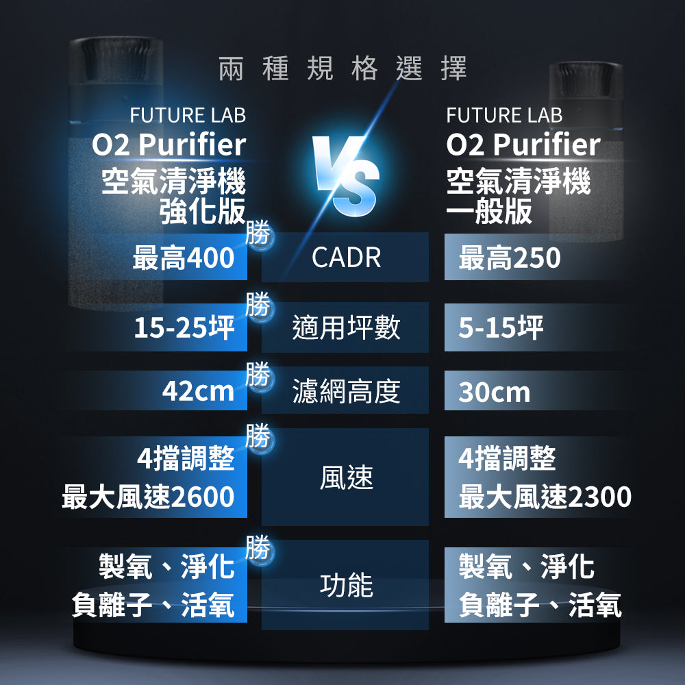 Future Lab O2 Purifier 空氣清淨機 (**落單前先查詢貨量🙏🏼)