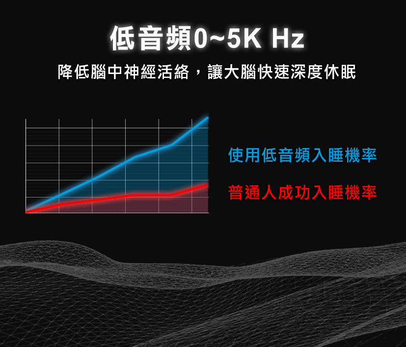 Future Lab TechASleep 睡眠管家 (**落單前先查詢貨量🙏🏼)