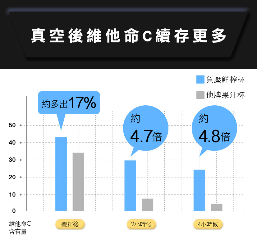 Future Lab Trombe 負壓鮮榨杯 (**落單前先查詢貨量🙏🏼)