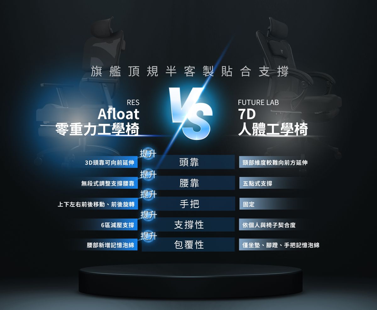 Future Lab 『2024新款』 Afloat 零重力工學椅 (**落單前先查詢貨量🙏🏼)