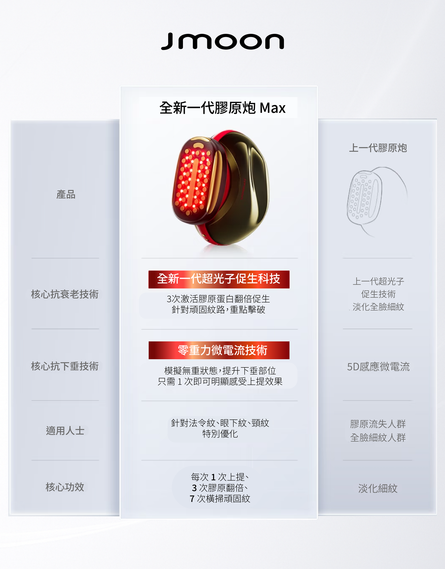 J moon M30 Max 膠原炮家用射頻美容儀