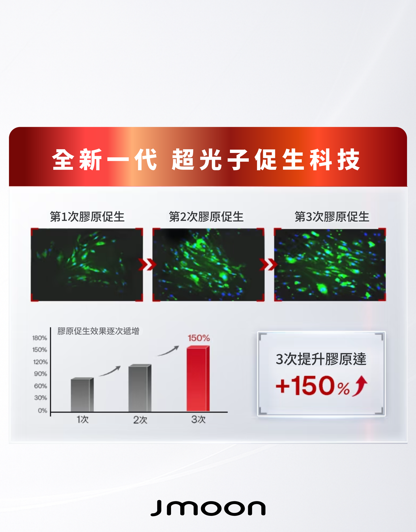 J moon M30 Max 膠原炮家用射頻美容儀