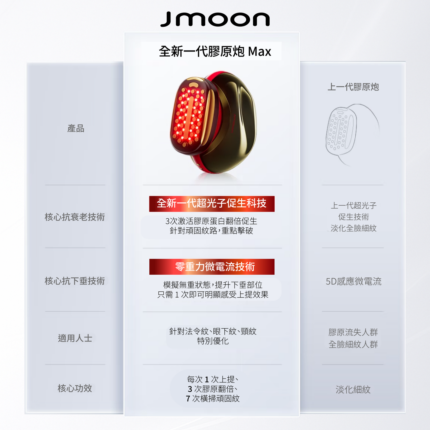J moon M30 Max 膠原炮家用射頻美容儀