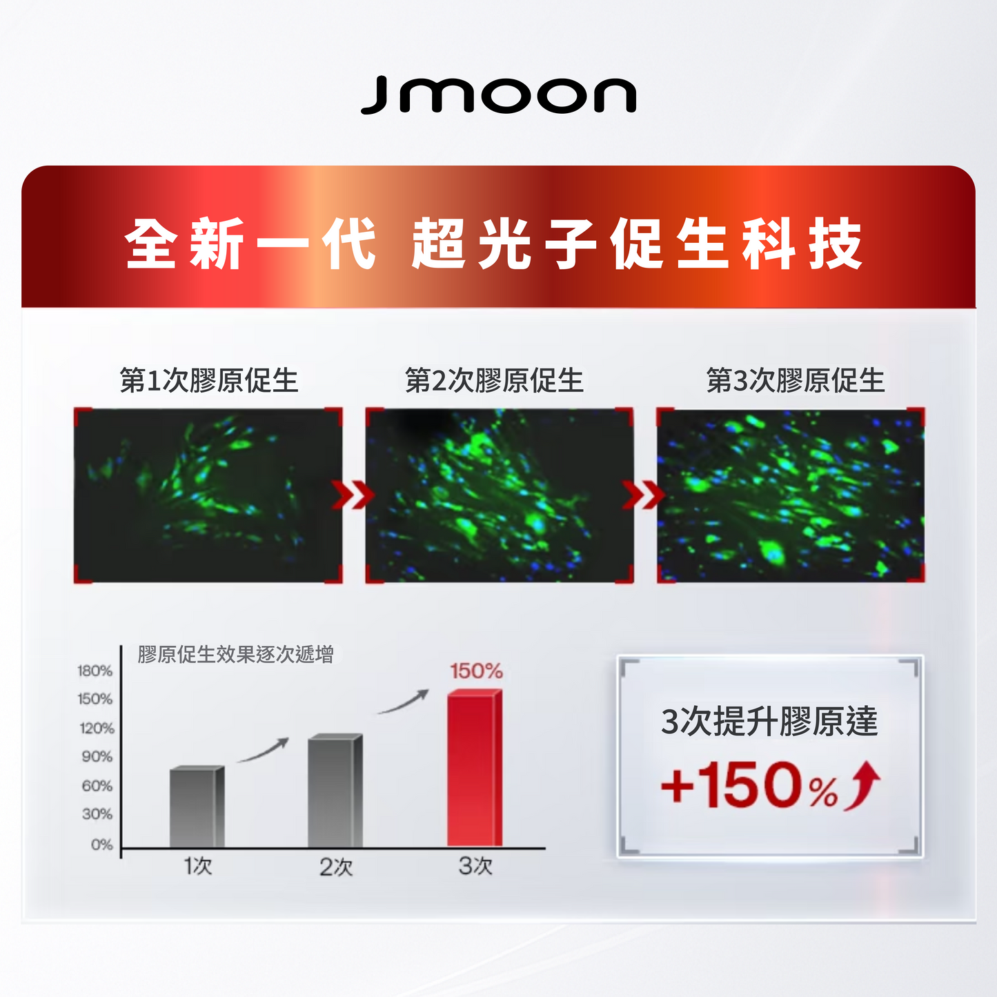 J moon M30 Max 膠原炮家用射頻美容儀