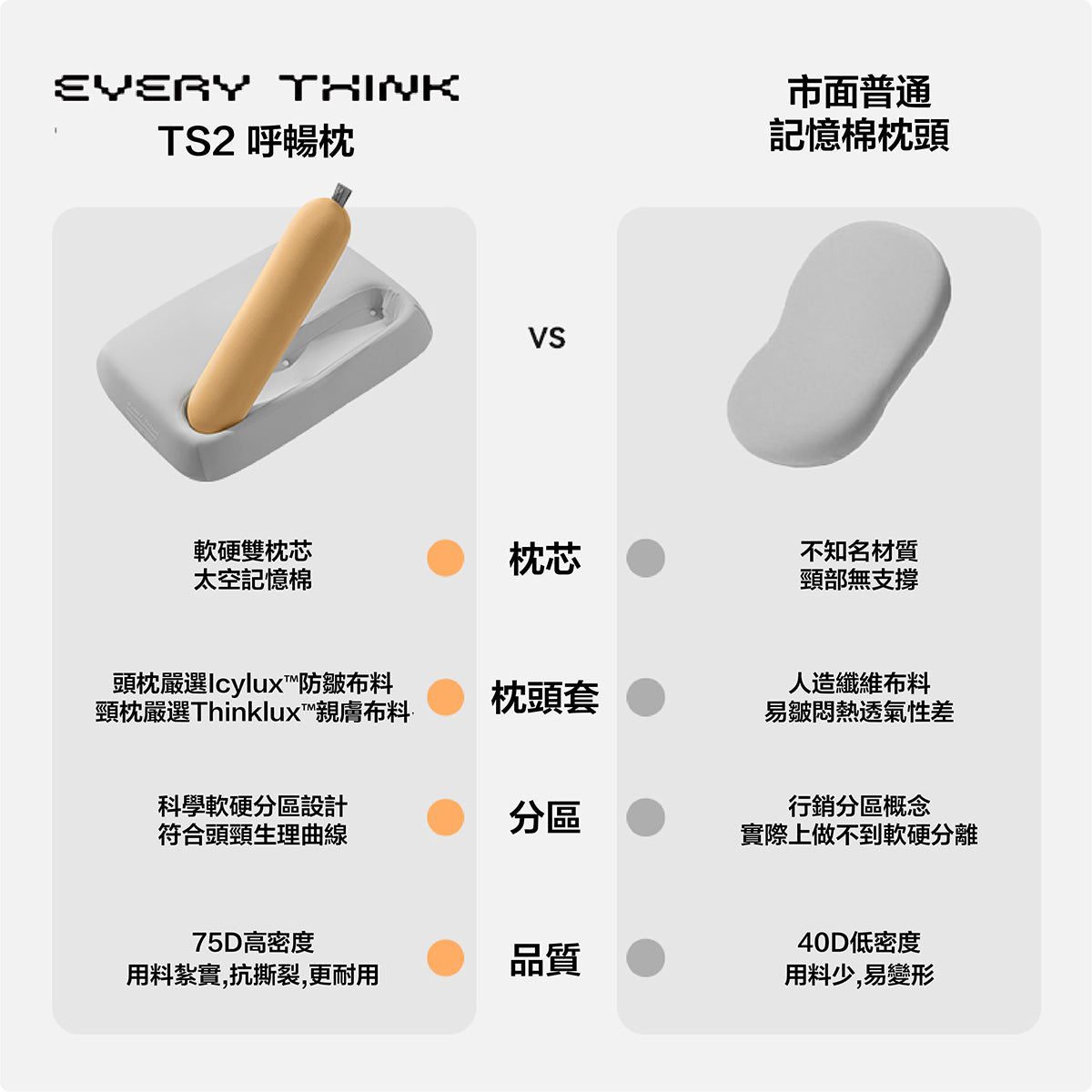Every Think 呼暢枕 TS2 (**落單前先查詢貨量🙏🏼)