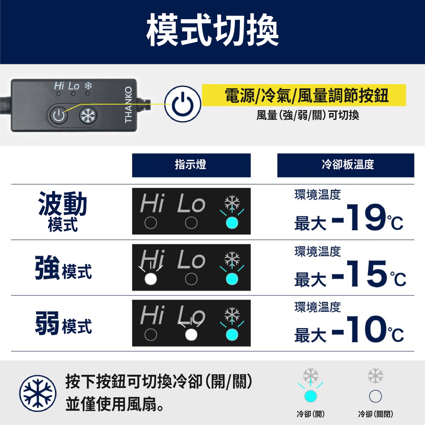 Thanko 3秒冷藏服