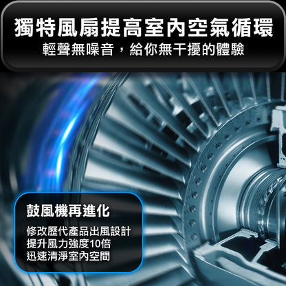 Future Lab GC1光能清淨機  (**落單前先查詢貨量🙏🏼)