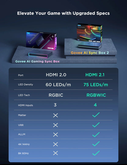 Govee AI Sync Box Kit 2 - 打造終極家庭影院燈光體驗 (適用於 55-65 吋電視）