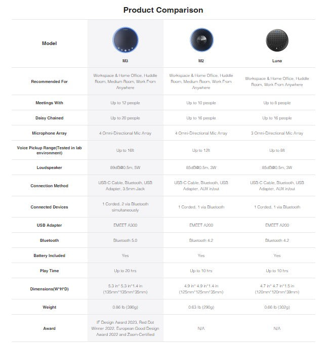 E meet OfficeCore M3 降嘈會議揚聲器助理