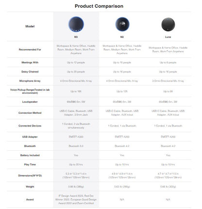 E meet OfficeCore M3 降嘈會議揚聲器助理