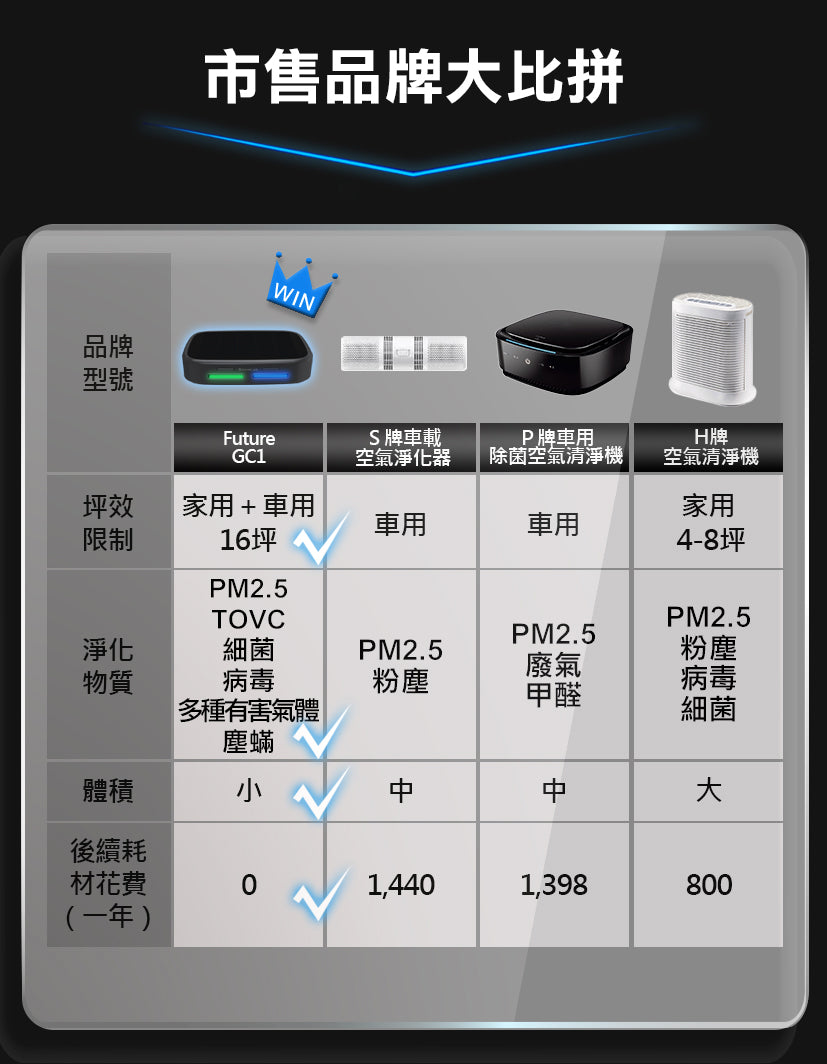 Future Lab GC1光能清淨機  (**落單前先查詢貨量🙏🏼)