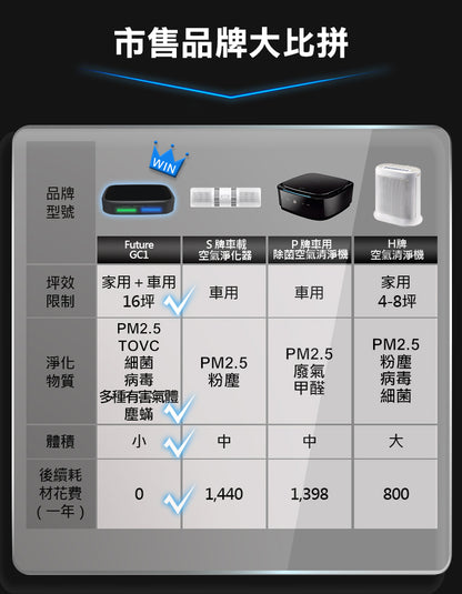 Future Lab GC1光能清淨機  (**落單前先查詢貨量🙏🏼)