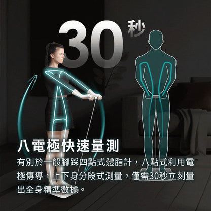 Future Lab 智能體脂秤