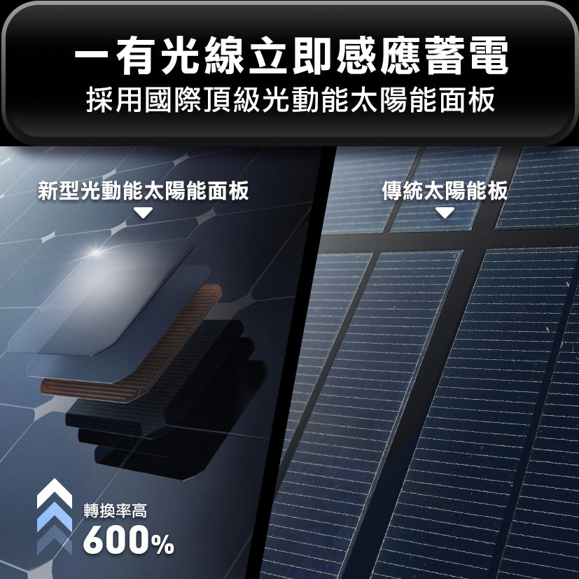 Future Lab GC1光能清淨機  (**落單前先查詢貨量🙏🏼)