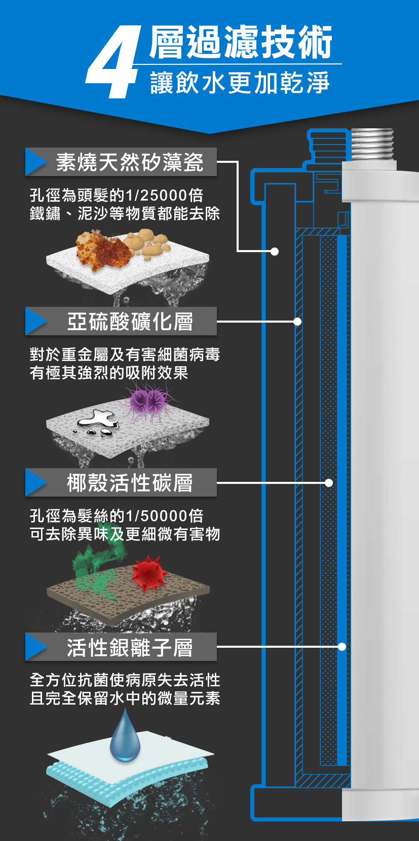 Future Lab Absolute Pure A1 直飲濾水器  (**落單前先查詢貨量🙏🏼)