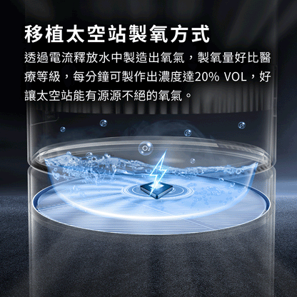 Future Lab O2 Purifier 空氣清淨機  (**落單前先查詢貨量🙏🏼)