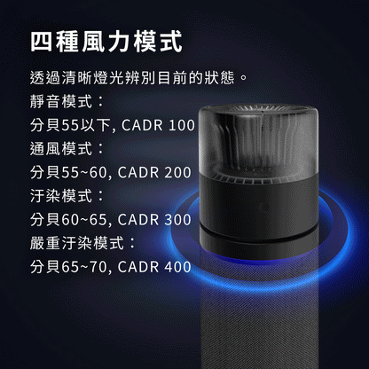 Future Lab O2 Purifier 空氣清淨機  (**落單前先查詢貨量🙏🏼)