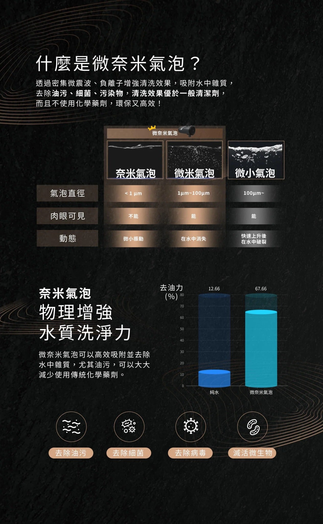 Future Lab PureFilTap 淨濾芯水龍頭 (**落單前先查詢貨量🙏🏼)