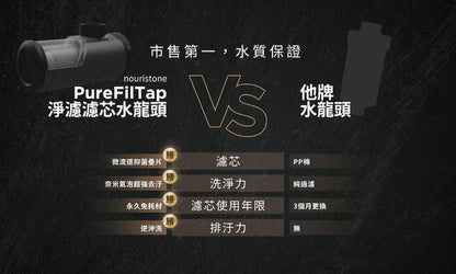 Future Lab PureFilTap 淨濾芯水龍頭 (**落單前先查詢貨量🙏🏼)