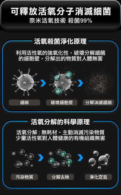 Future Lab GC1光能清淨機  (**落單前先查詢貨量🙏🏼)