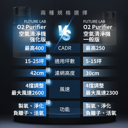 Future Lab O2 Purifier 空氣清淨機  (**落單前先查詢貨量🙏🏼)