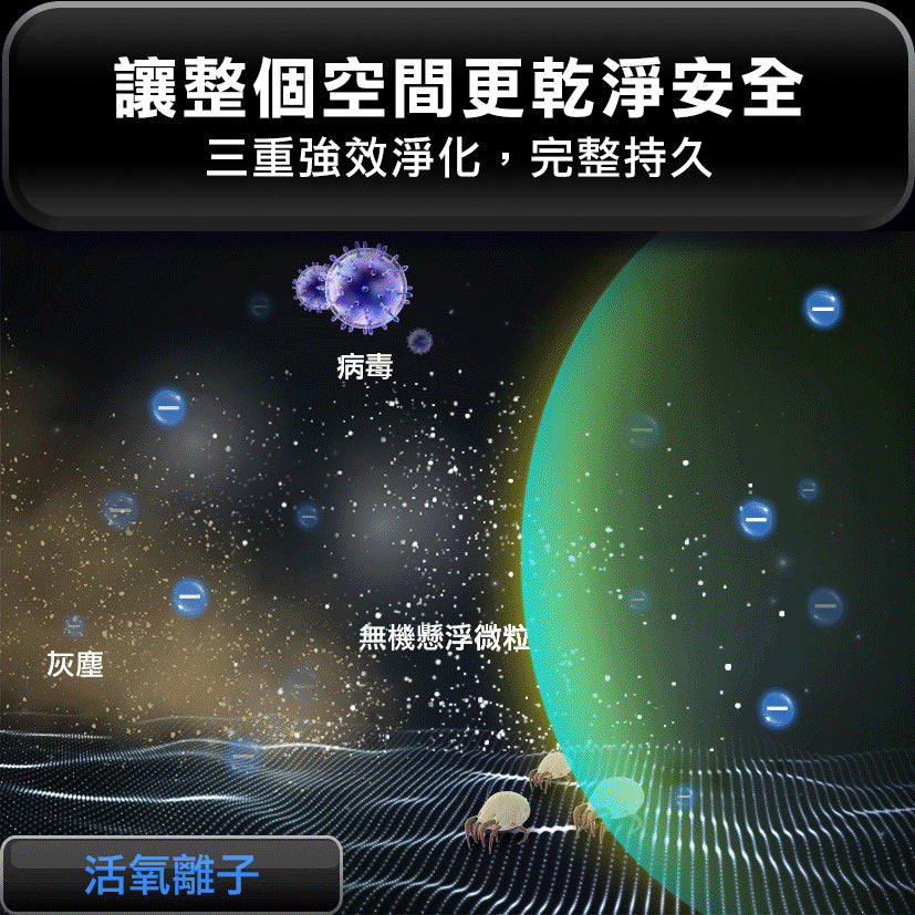 Future Lab GC1光能清淨機  (**落單前先查詢貨量🙏🏼)