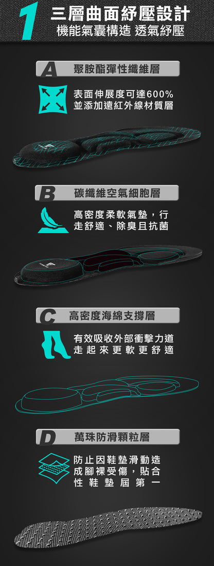 Future Lab ZeroInsole 2.0 無重力鞋墊   (**落單前先查詢貨量🙏🏼)