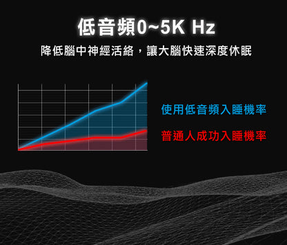 Future Lab TechASleep 睡眠管家  (**落單前先查詢貨量🙏🏼)