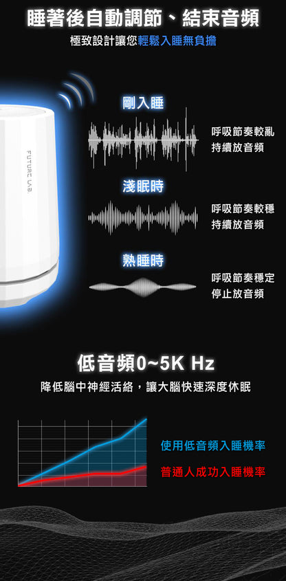 Future Lab TechASleep 睡眠管家  (**落單前先查詢貨量🙏🏼)