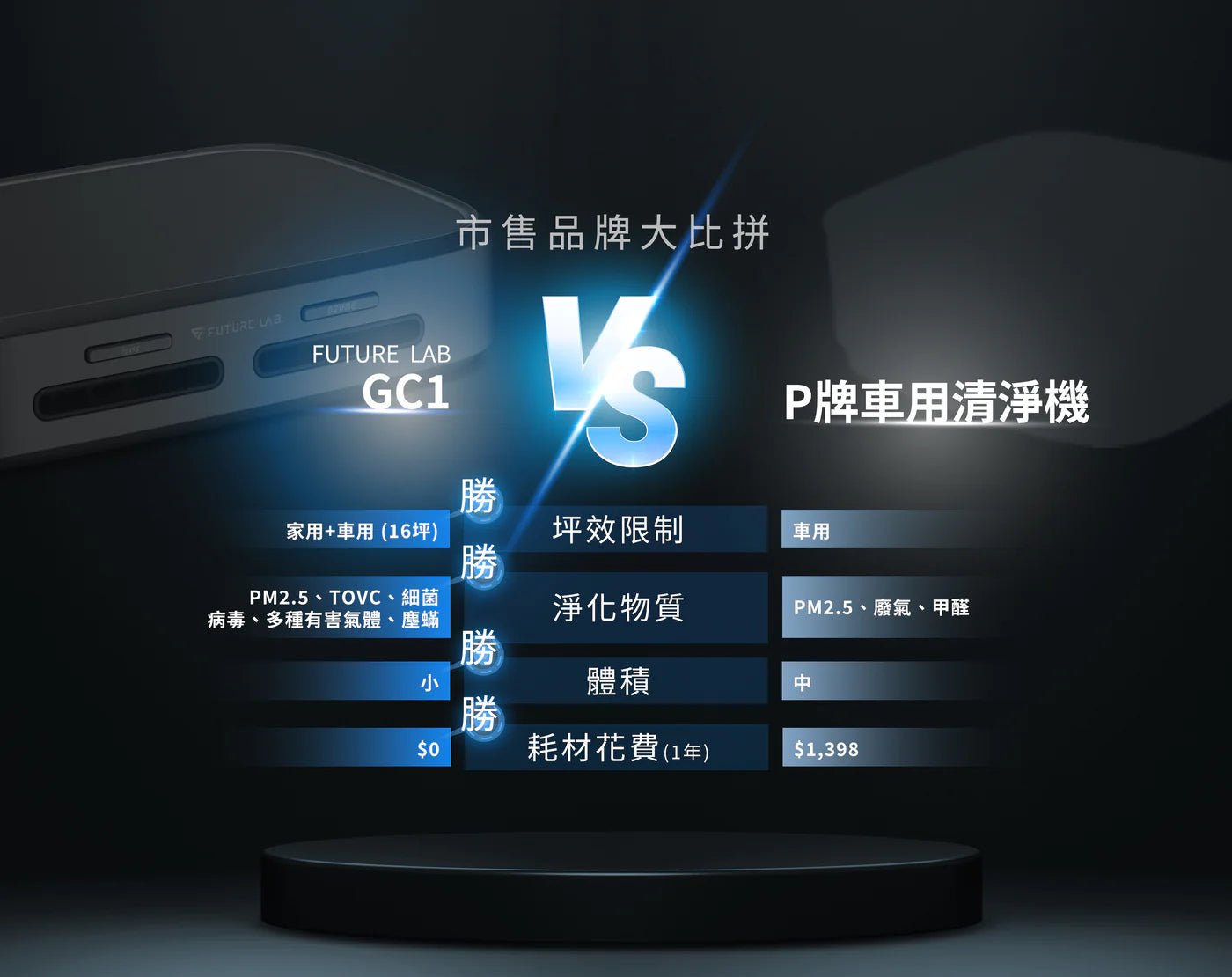 Future Lab GC1光能清淨機  (**落單前先查詢貨量🙏🏼)