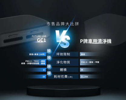 Future Lab GC1光能清淨機  (**落單前先查詢貨量🙏🏼)