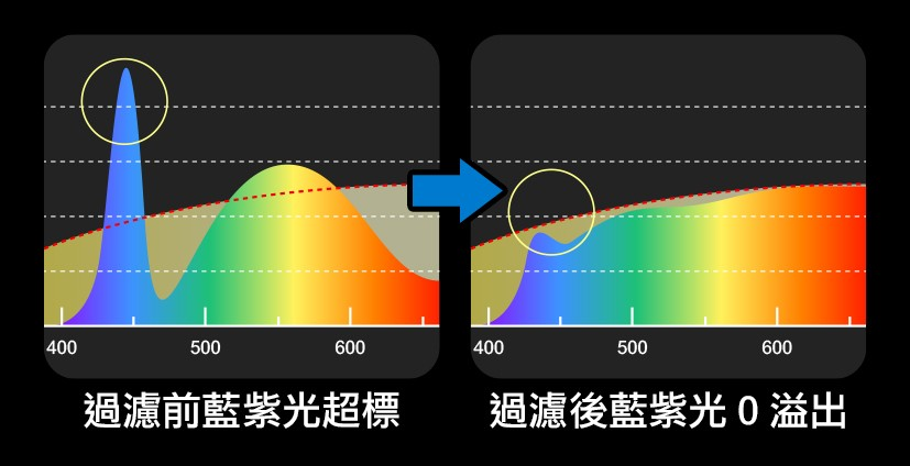Future Lab T-Lamp 一拉防藍光雙子掛燈  (**落單前先查詢貨量🙏🏼)