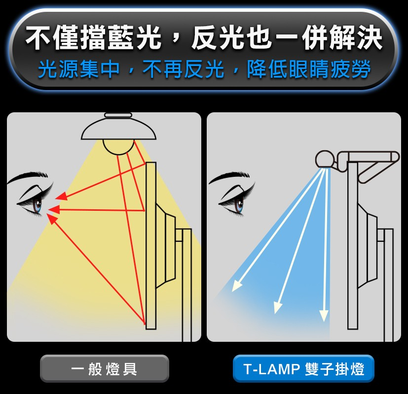Future Lab T-Lamp 一拉防藍光雙子掛燈  (**落單前先查詢貨量🙏🏼)